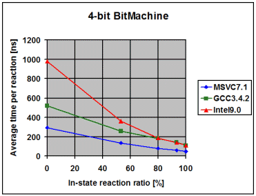 PerformanceCustom4