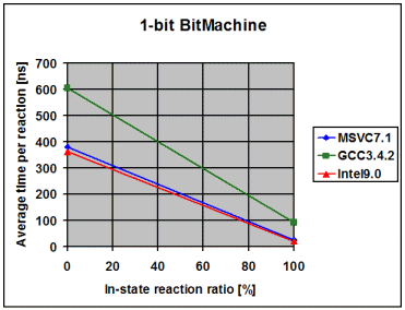 PerformanceNormal1