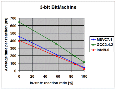 PerformanceNormal3