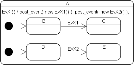 SimpleEventDispatch